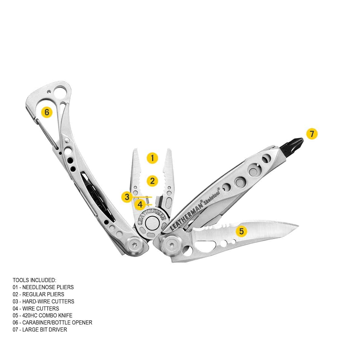 Leatherman Skeletool - Image 5